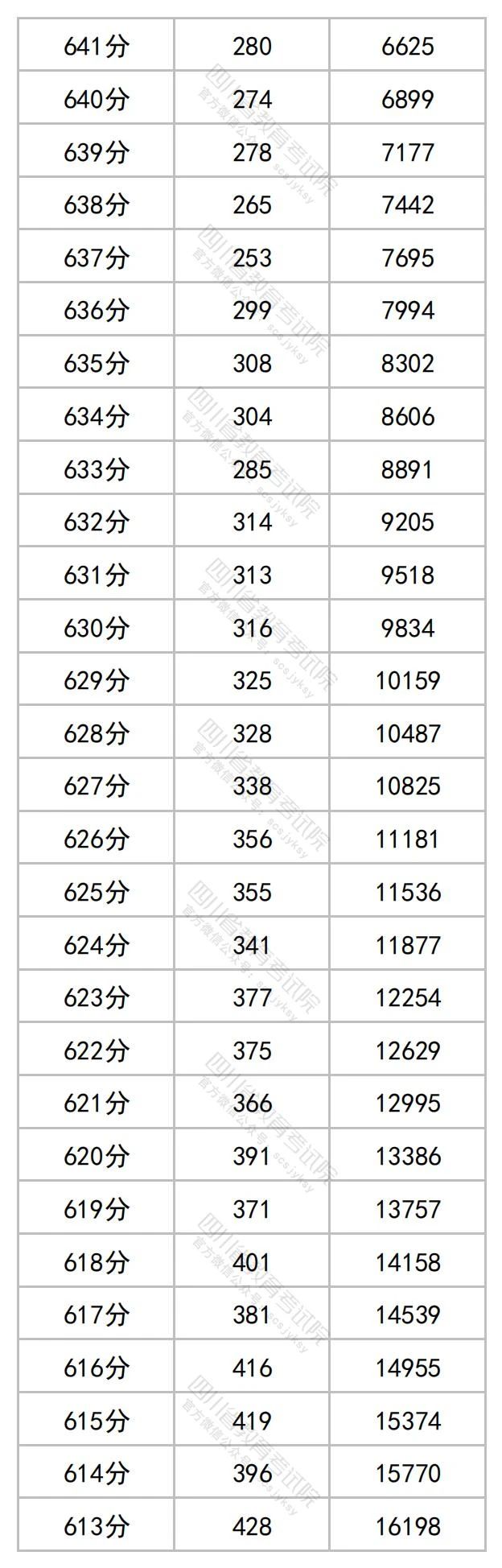 河南汽车维修平台APP
