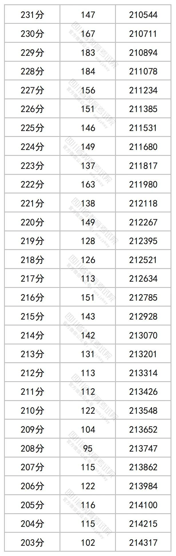 adsl快速拨号软件