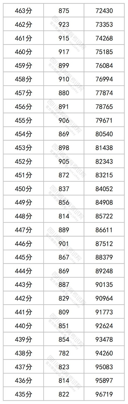 河南汽车维修平台APP