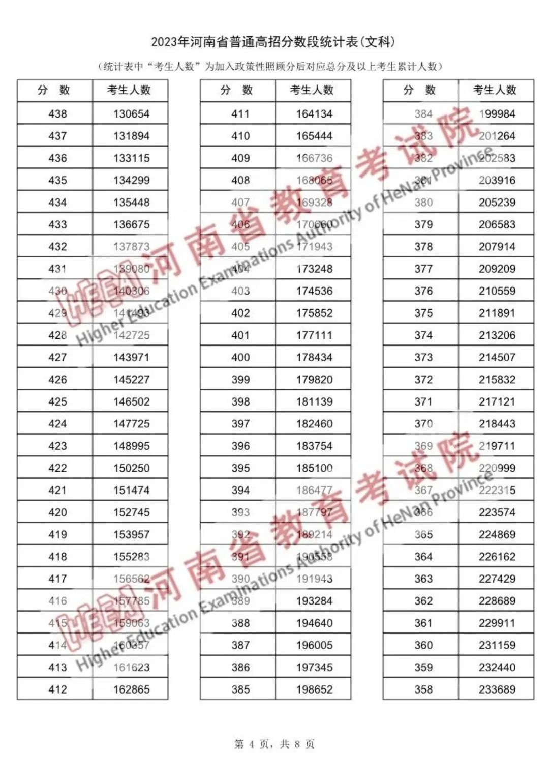 小熊洗车APP