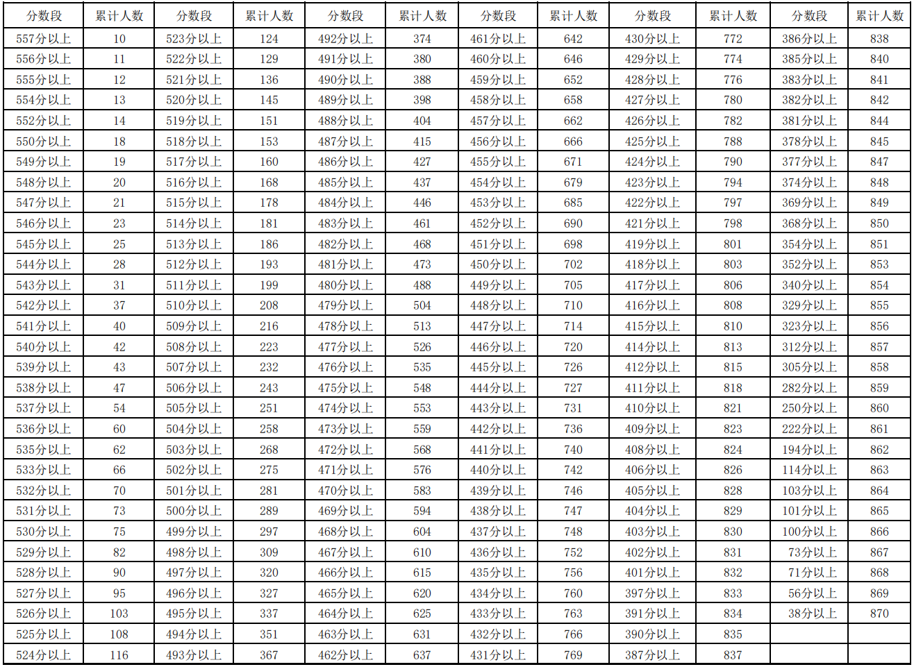 Inno Setup 5.3.10(安装制作软件)