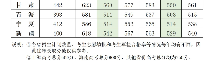 kaiyun体育app注册