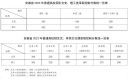 海信U8手机USB驱动