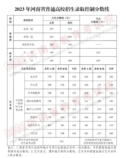 华康瘦金体繁体