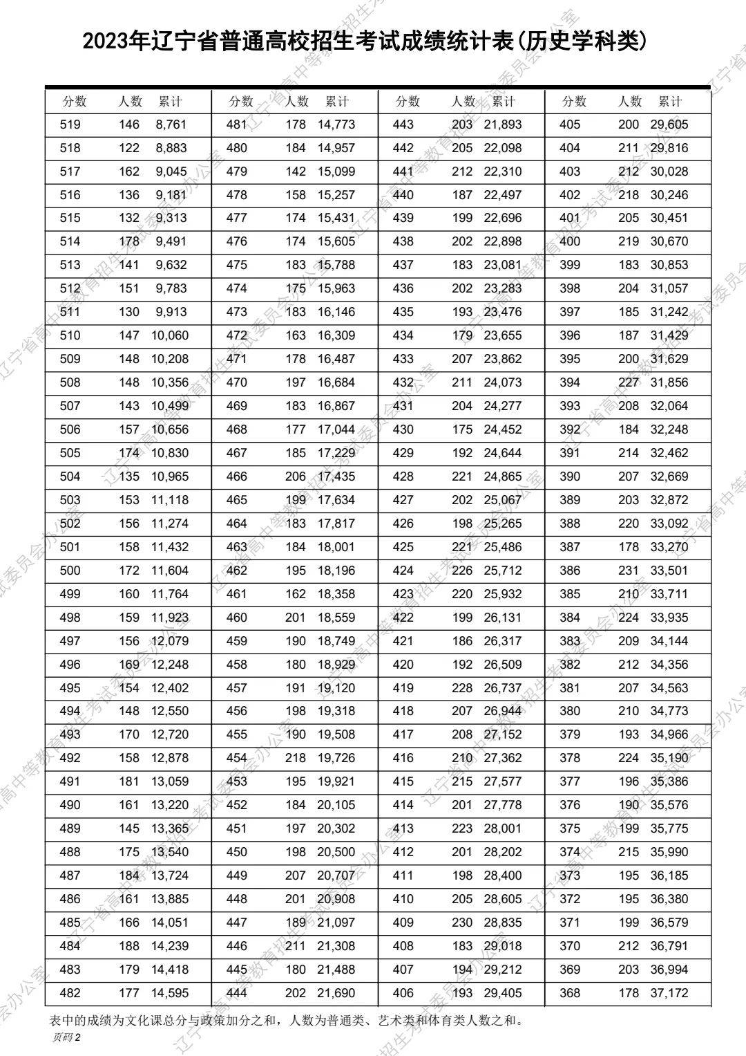 新万博app2025最新版跨服战斗画面