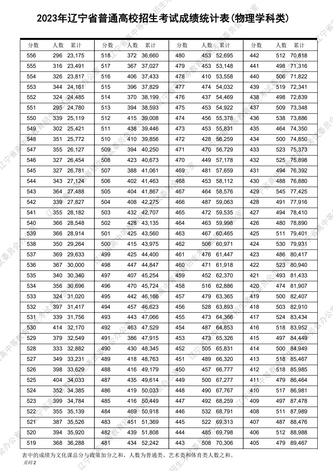 河南汽车维修平台APP