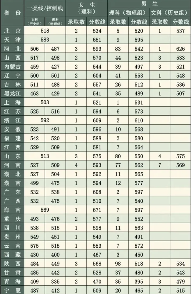 开云kaiyun.cn官网2025版国风场景与同类游戏对比