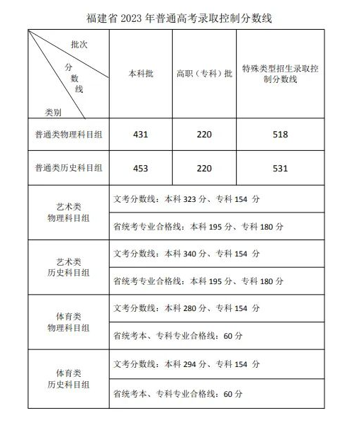 谷歌翻译官方正式版