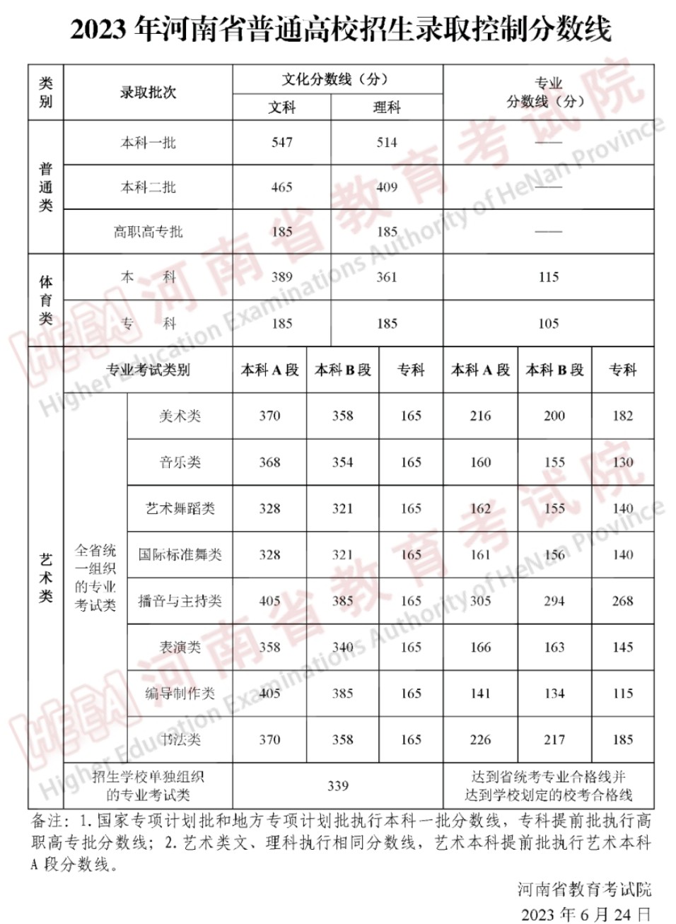 中国龙毛楷体