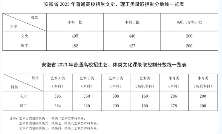 箱随行app