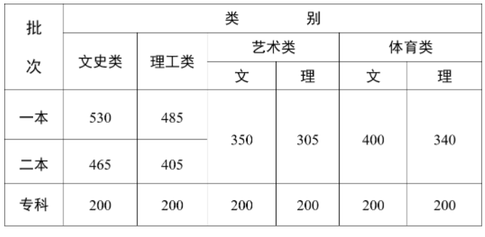 贵州药材APP