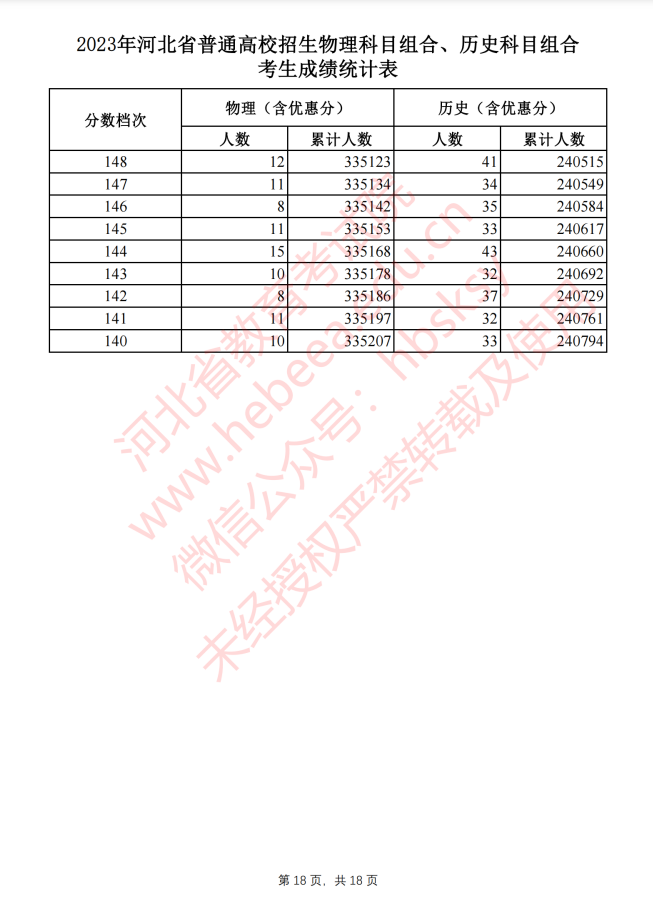 小熊洗车APP