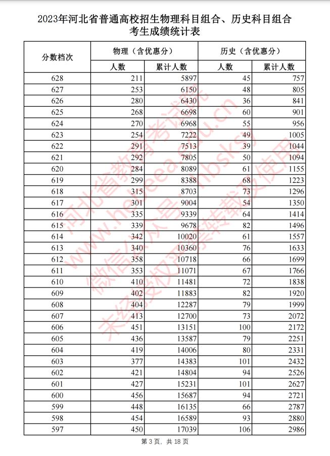 彩票168app