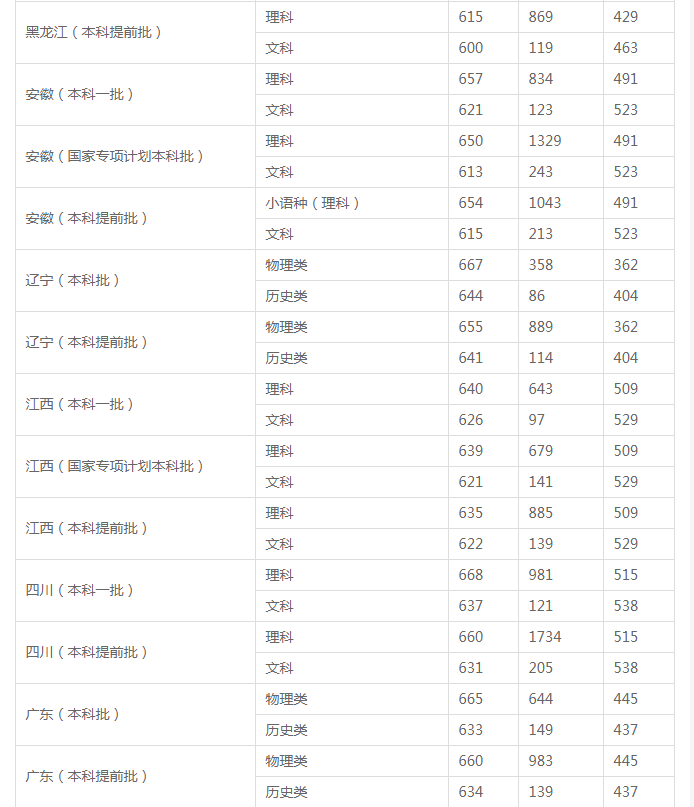 搜狐汽车官方版