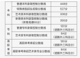 小熊洗车APP