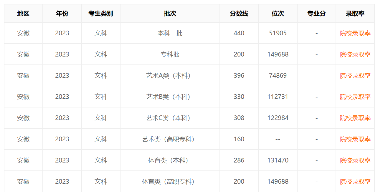 河南汽车维修平台APP