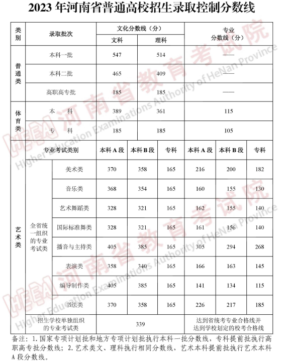 讯飞语记历史版本