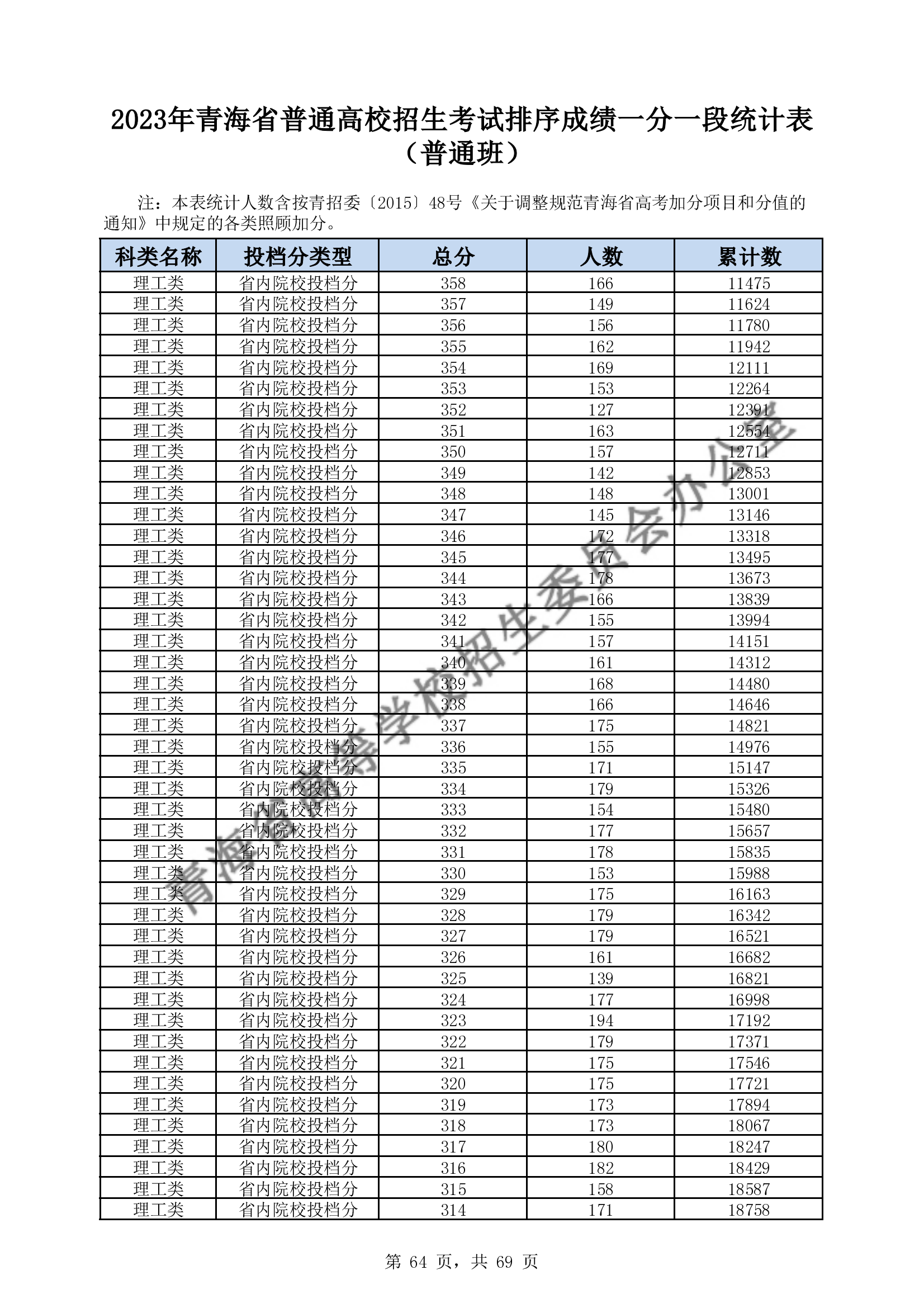龙虎庄闲app2025版都市场景与巴士外观