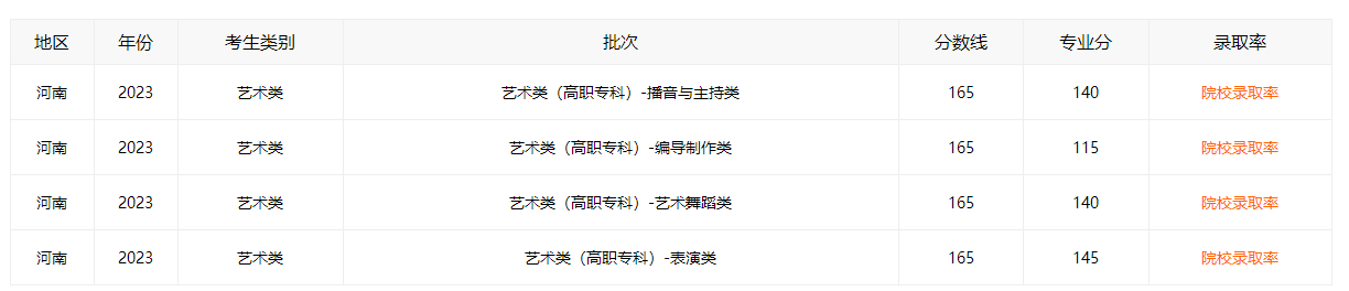 小熊洗车APP