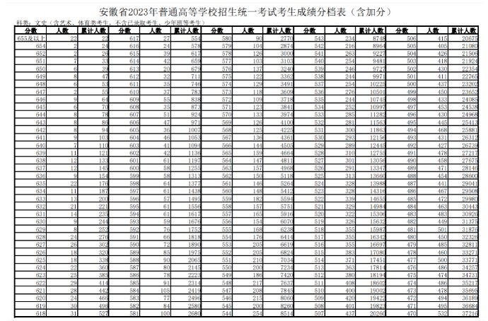 小熊洗车APP