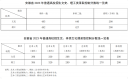 小熊洗车APP