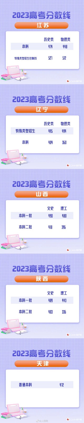 藏文东噶藏语输入法