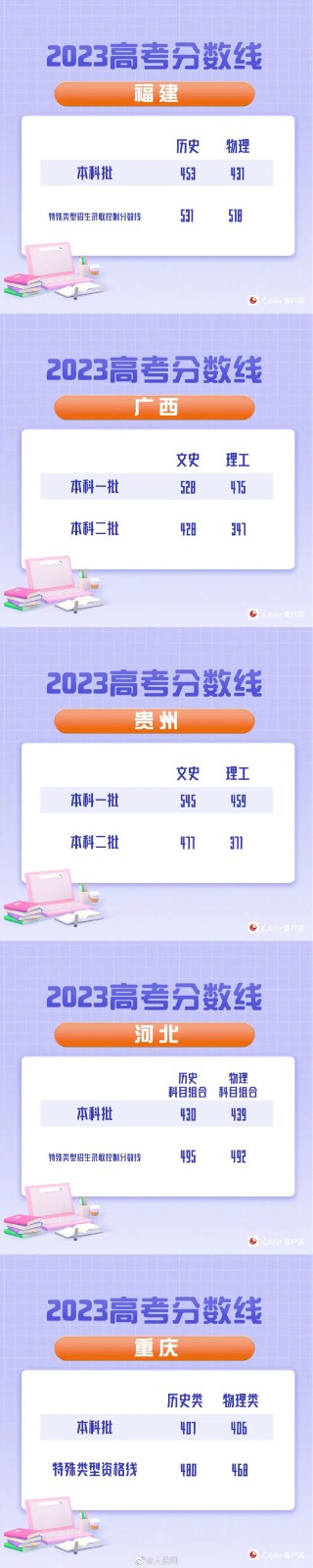 勇敢者的游戏游戏版2025最新版据点建造与经营界面
