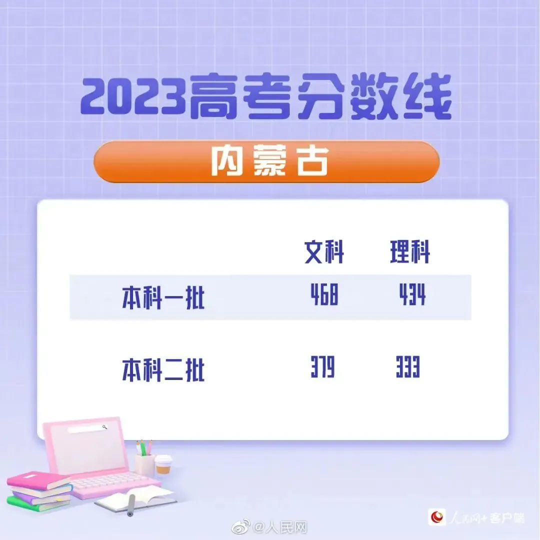 曼昆宏观经济学第六版中文版