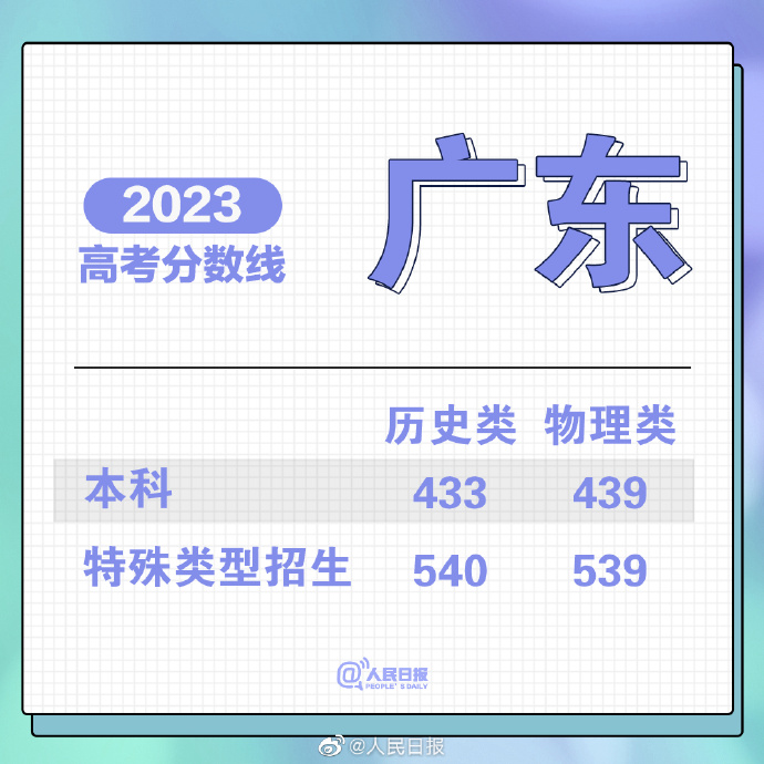 PonyDebugger(iOS网络调试工具)