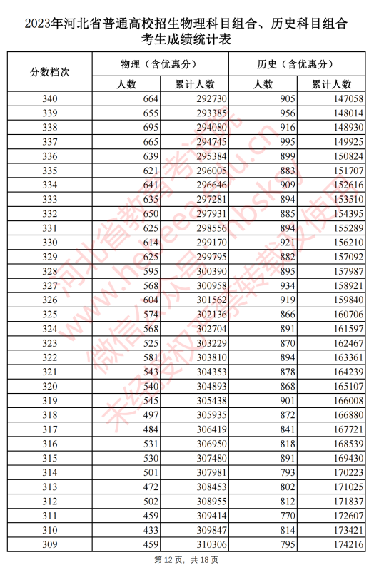 河南汽车维修平台APP