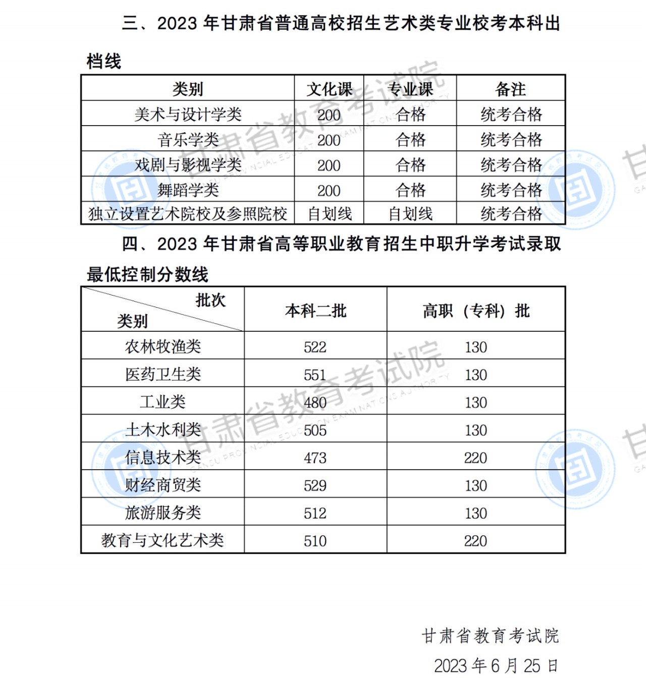 金桥简中圆