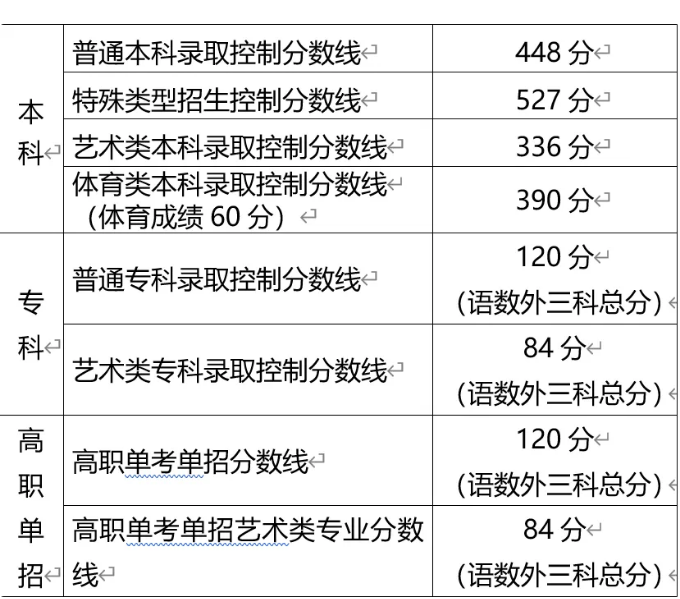 甜芽(烘焙教学)