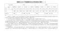 小熊洗车APP