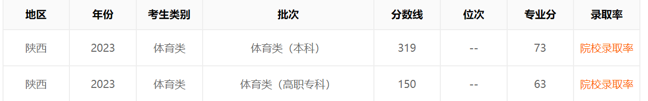 小熊洗车APP