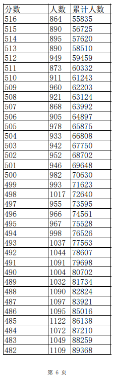 博德之门安卓版(Baldur)