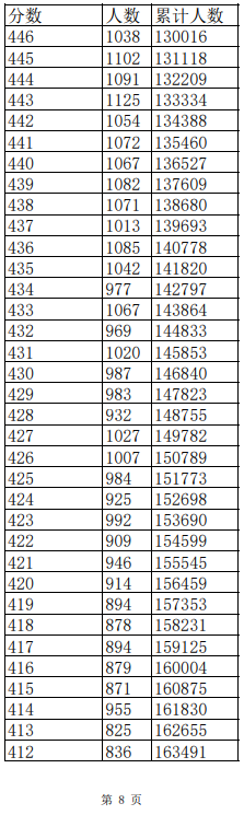 友讯DWA-133无线网卡驱动