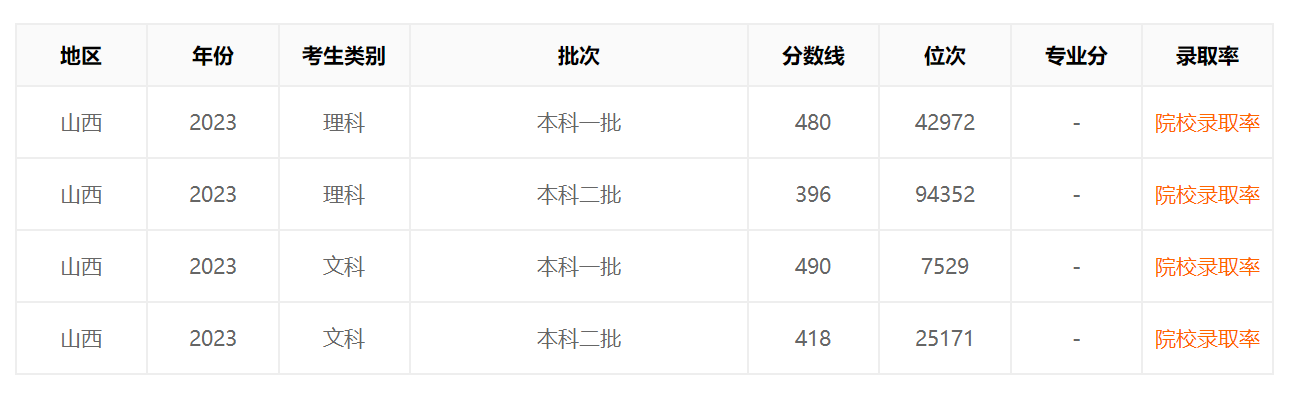 澳门威斯尼APP2025最新版角色创建与随行兽选择界面