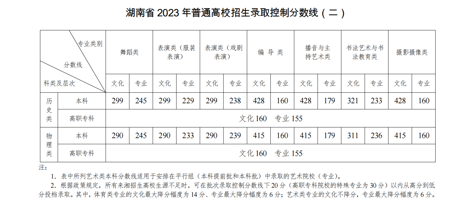 河南汽车维修平台APP