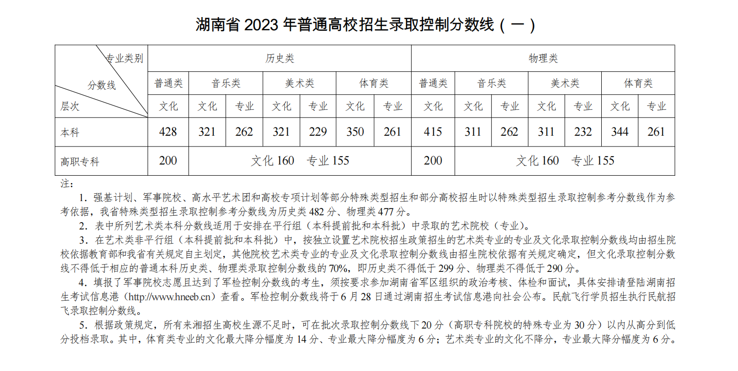 驯龙岛游戏