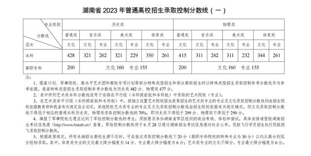中辰安宝