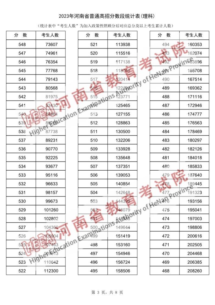 小熊洗车APP