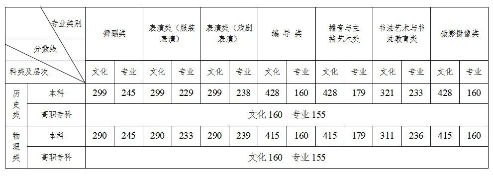华硕Xonar DGX PCI-E声卡驱动