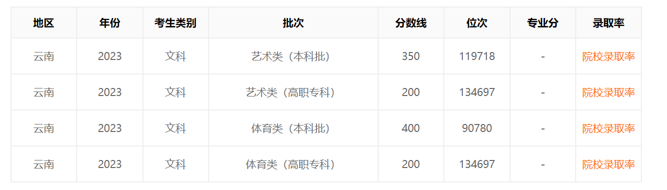 333体育app2025最新版游戏主界面与角色创建
