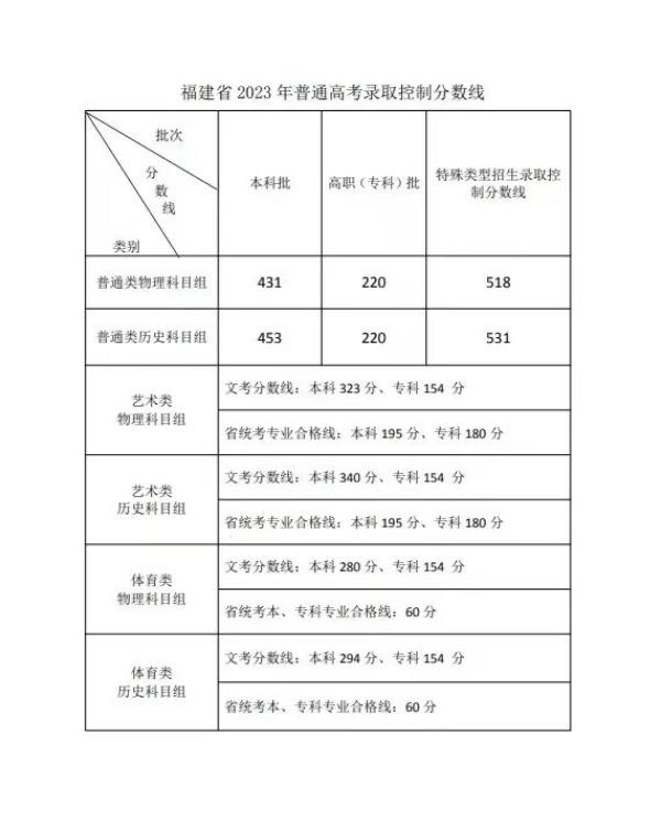 小熊洗车APP