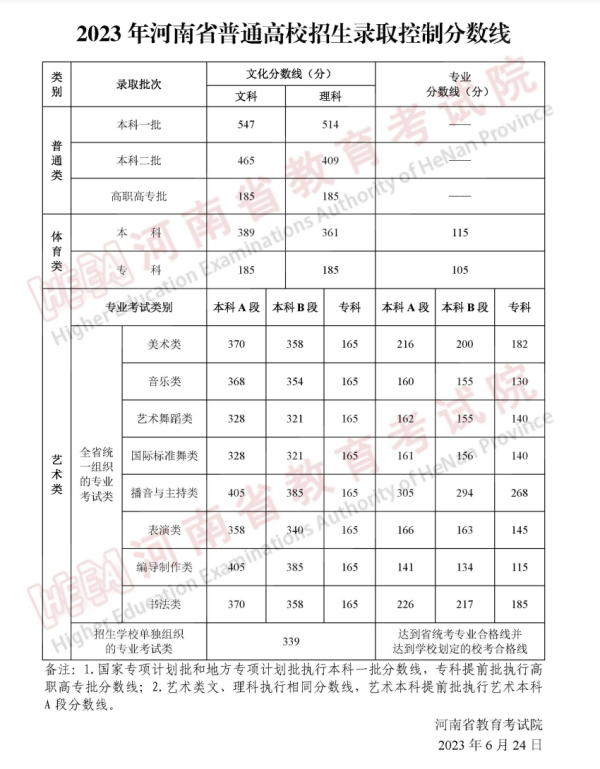 小熊洗车APP