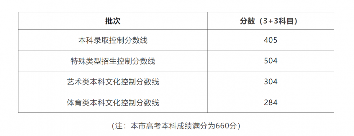 贵州药材APP