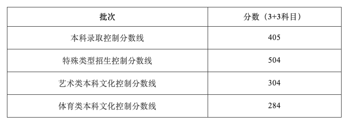 kaiyun体育app官网首页V3.1专业版
