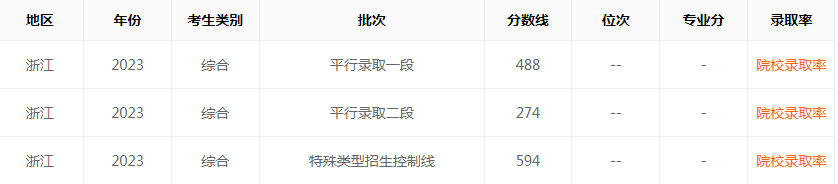 小熊洗车APP