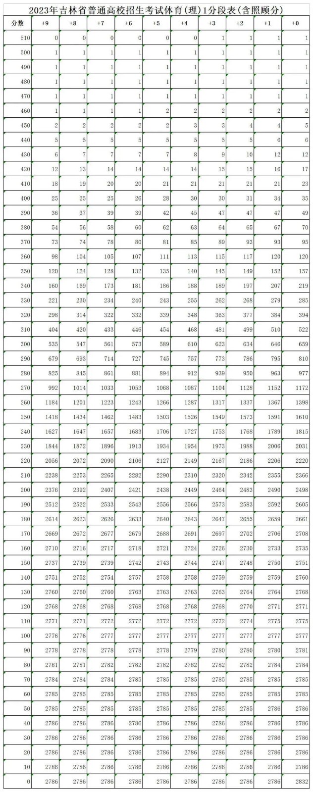 文本编辑器notepad++中文版