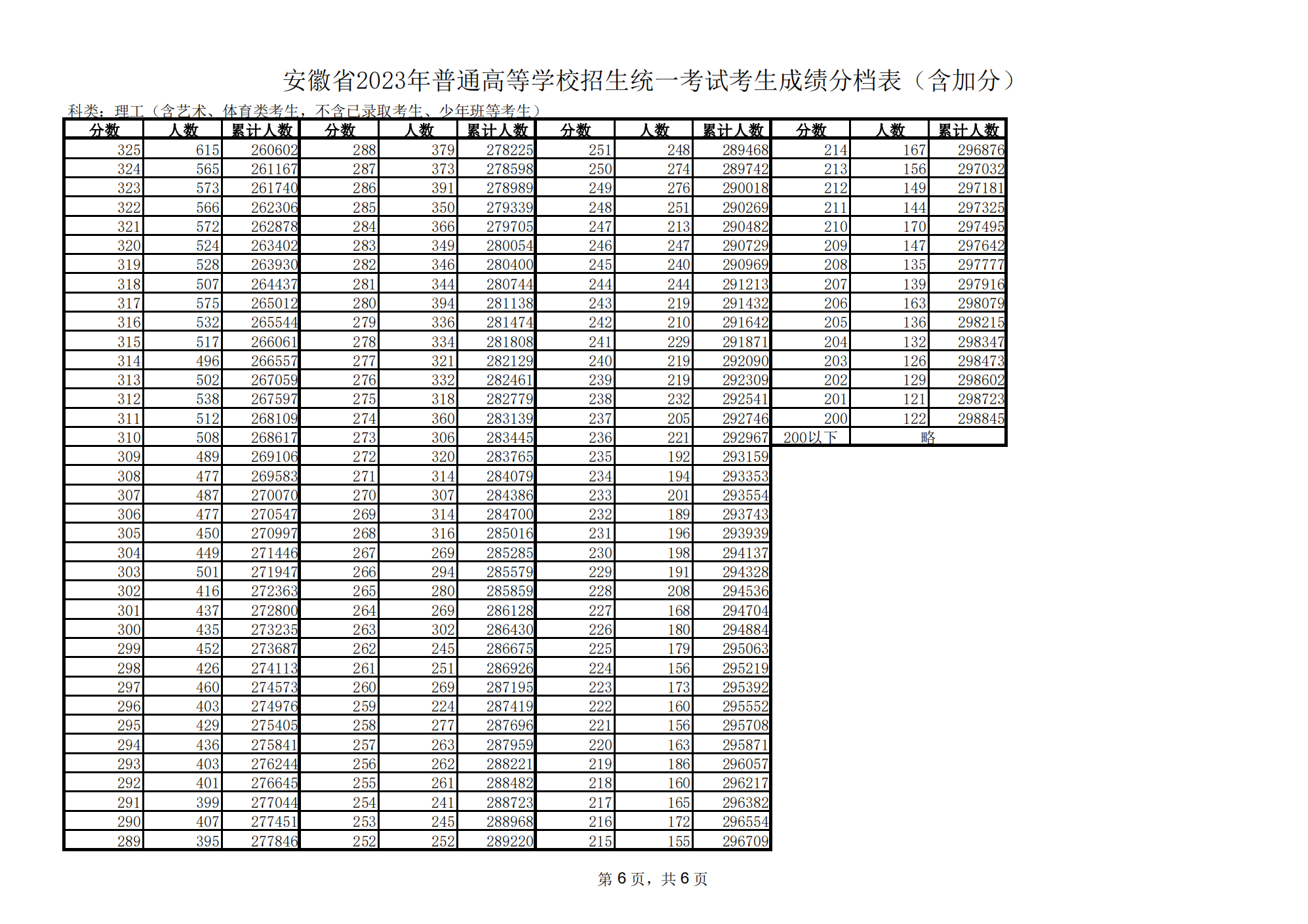 kaiyun.cn登录入口登录app下载安装V6.1专业版
